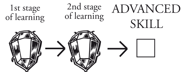 Learning Stages (third skill)